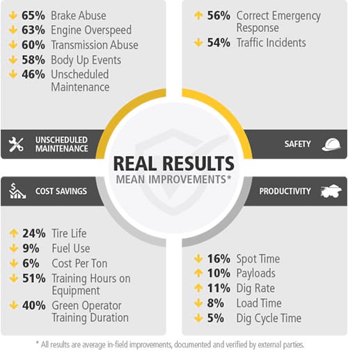 Real results - documented and verified by external parties