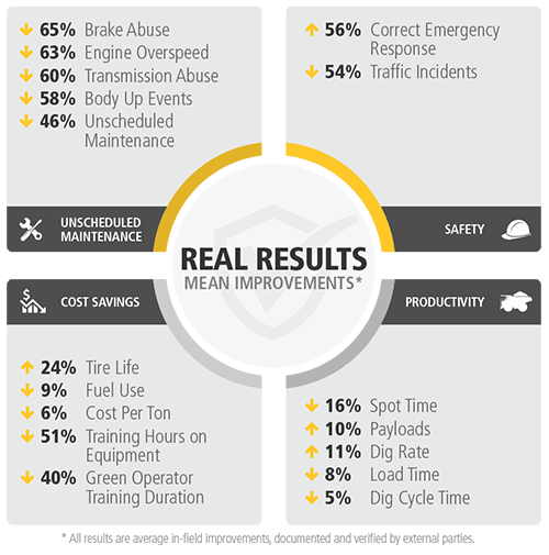 Real results - documented and vertified by external parties