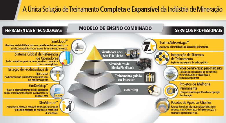 Solução Completa e Expansível de Immersive Technologies