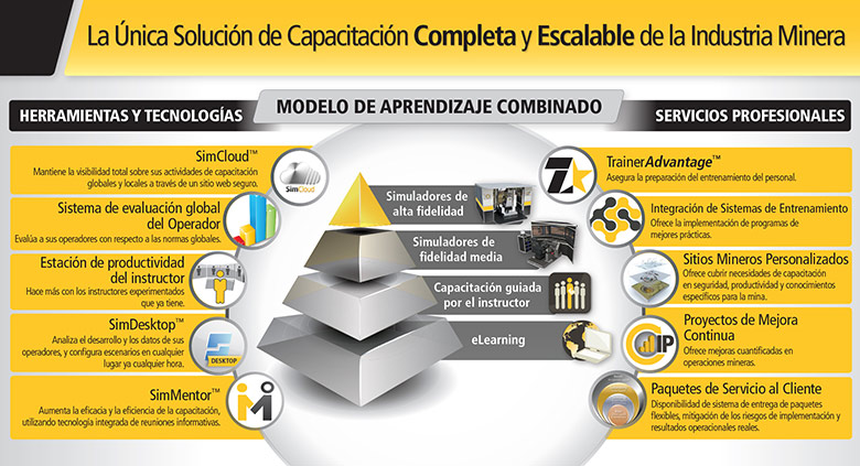 Solución Completa y Escalable de Immersive Technologies