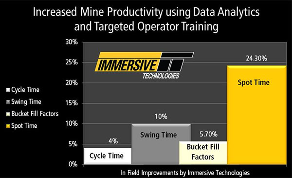 Data analytics graph