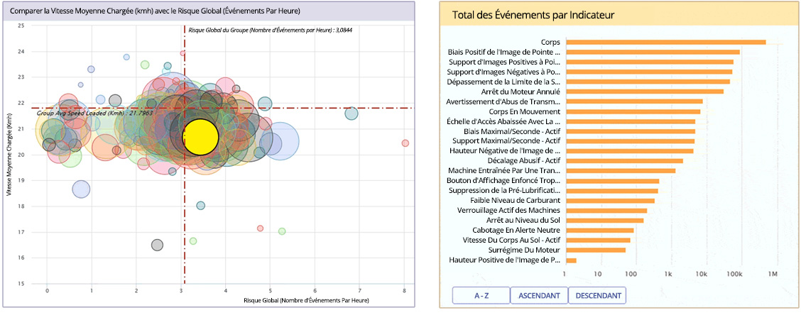 d’Analyse des Performances des opérateurs