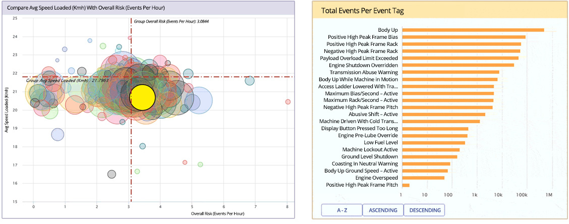 Operator Performance Analytics (OPA) dashboard