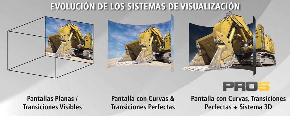 Evolución de los sistemas de visualización