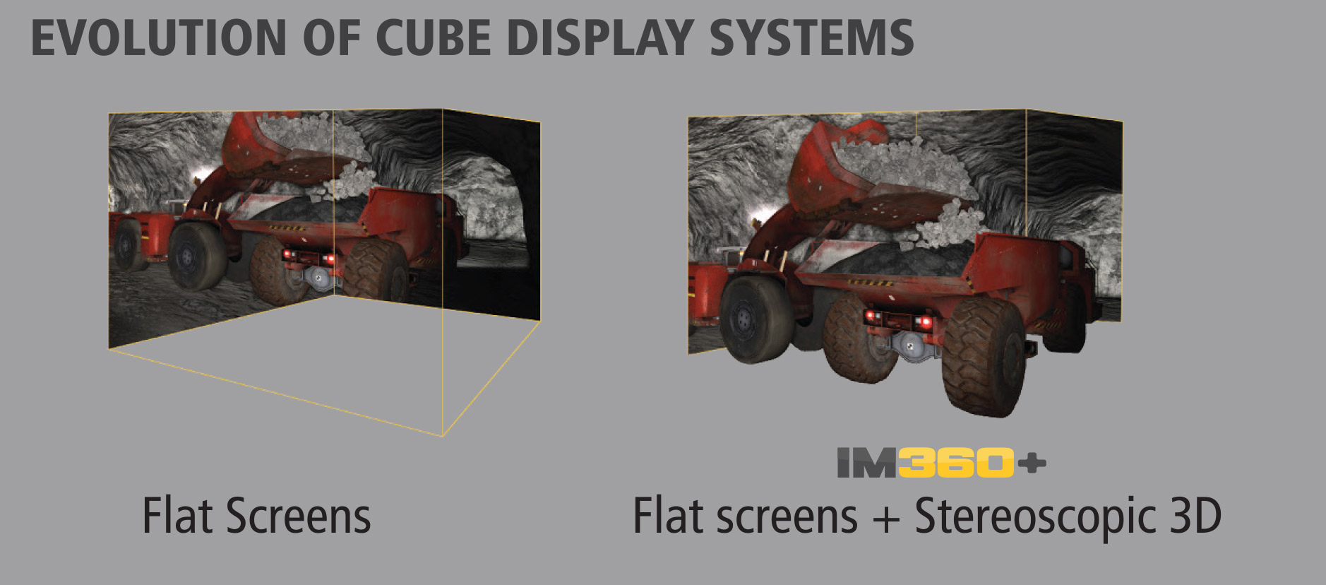 IM360+ featuring stereoscopic 3D, photo-realistic graphics for underground mining