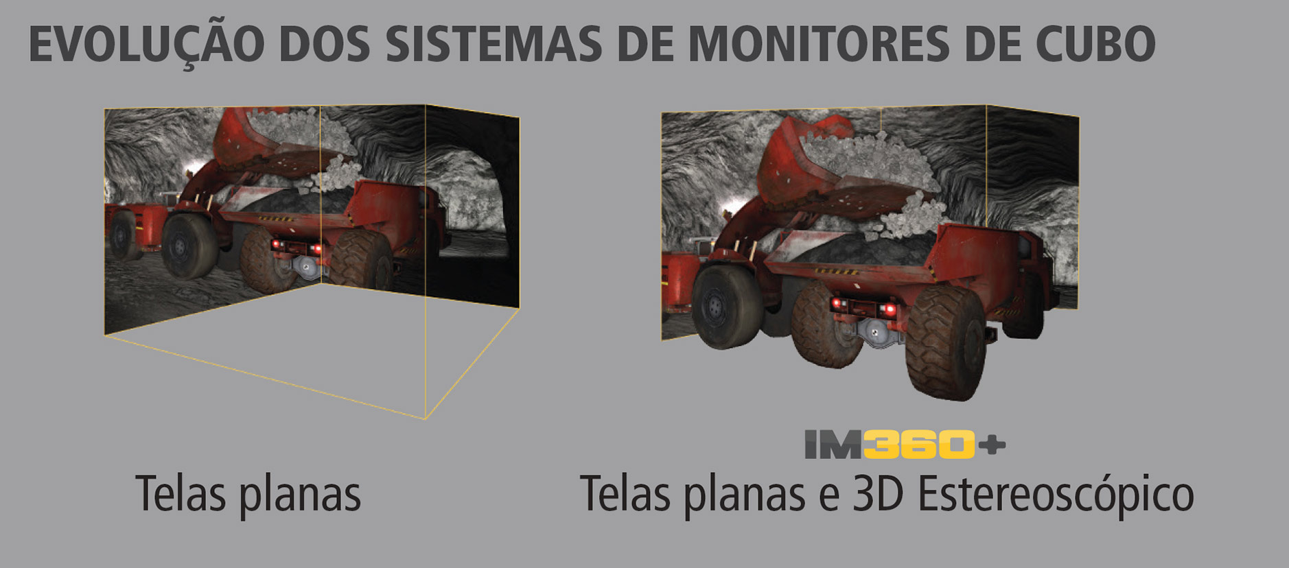 IM360+ com gráficos 3D estereoscópicos e fotorrealistas para mineração subterrânea