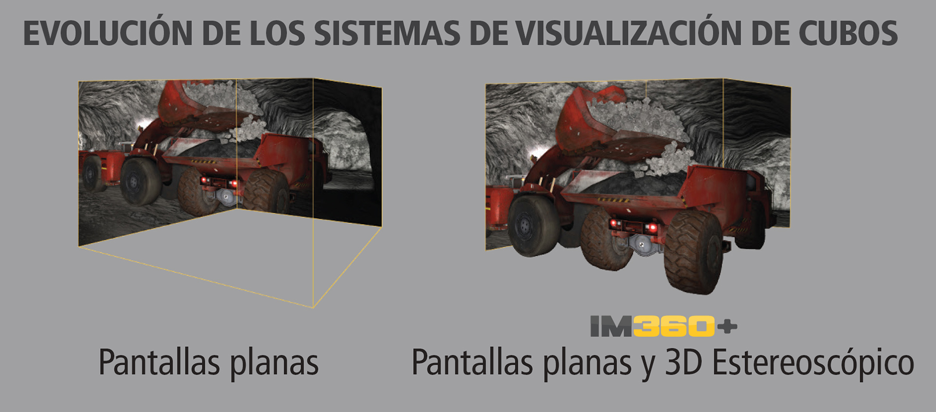IM360+ con 3D estereoscópico e imágenes fotorrealistas para minería subterránea