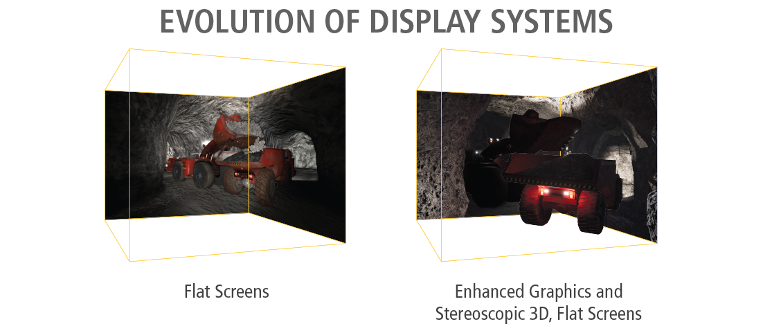 Evolution of cube display systems